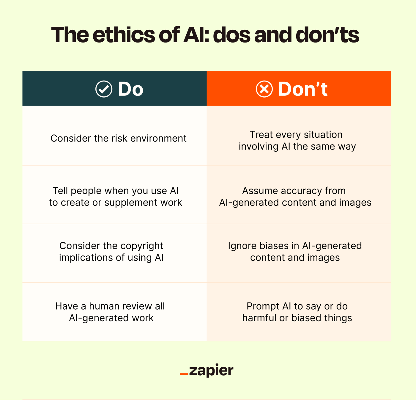AI ethics infographic: a list of dos and don'ts for AI