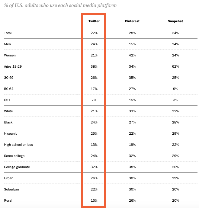 Twitter demographics