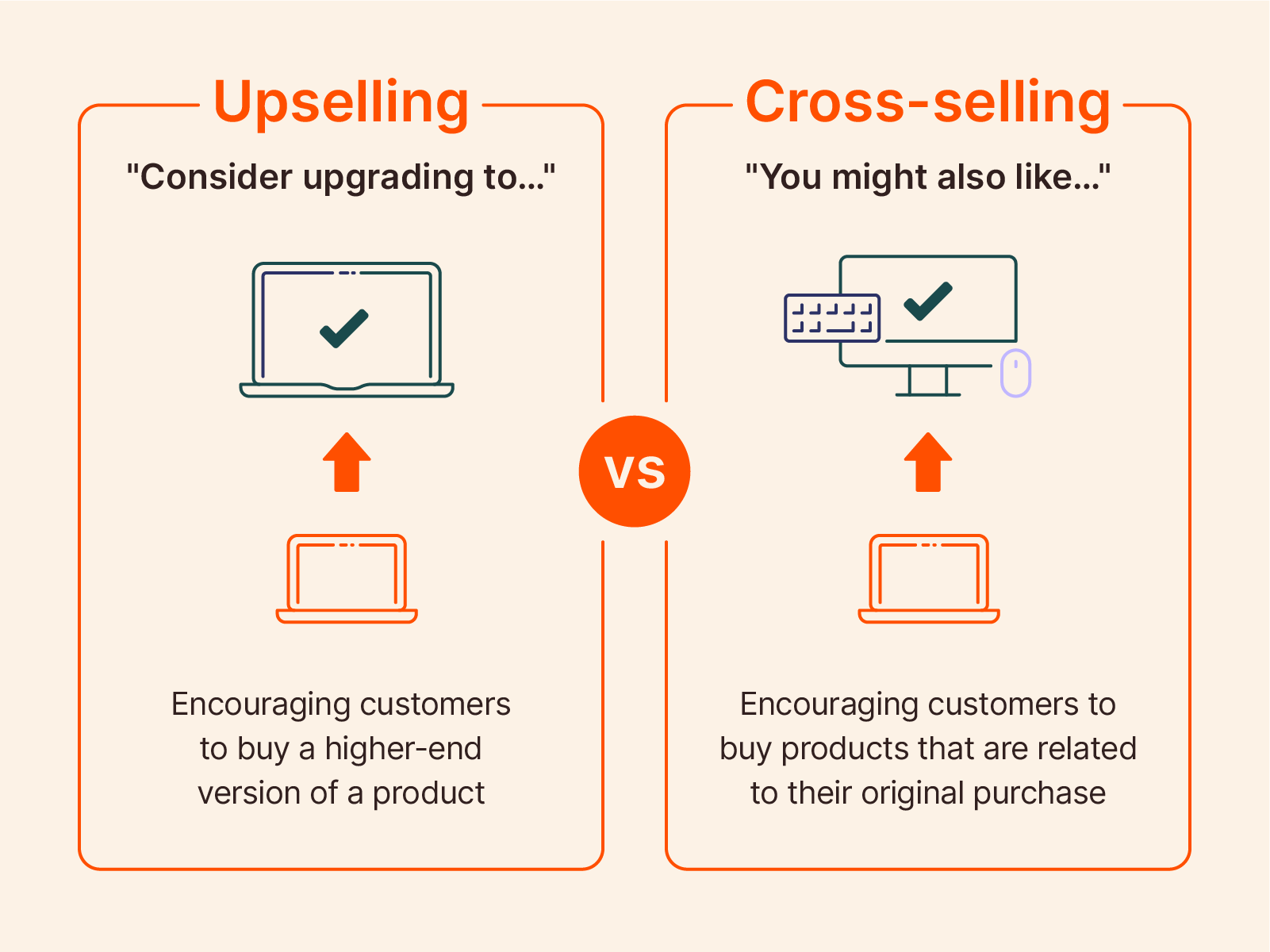 Upselling vs. cross selling: What's the difference? | Zapier