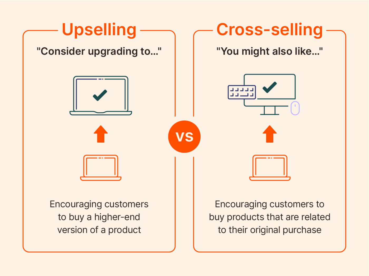 Graphic illustration visualizing cross-selling and upselling