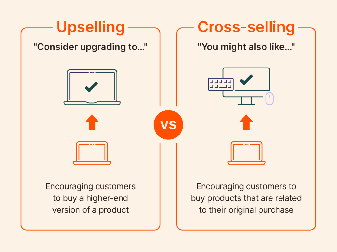 Qué es el upselling