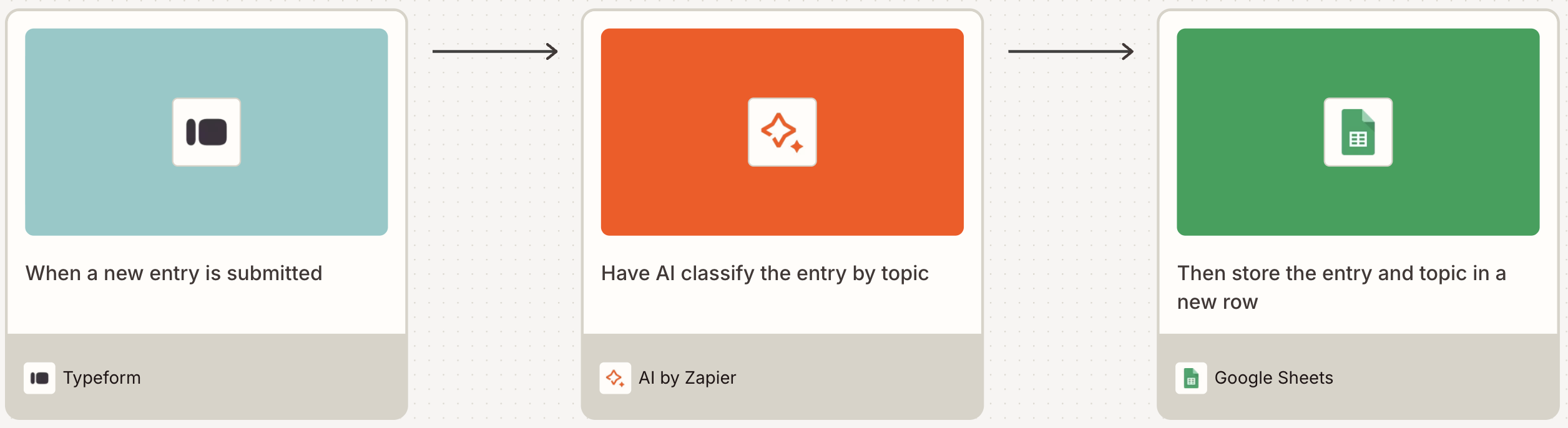 A visual diagram built in Zapier Canvas of a spreadsheet workflow that uses AI by Zapier