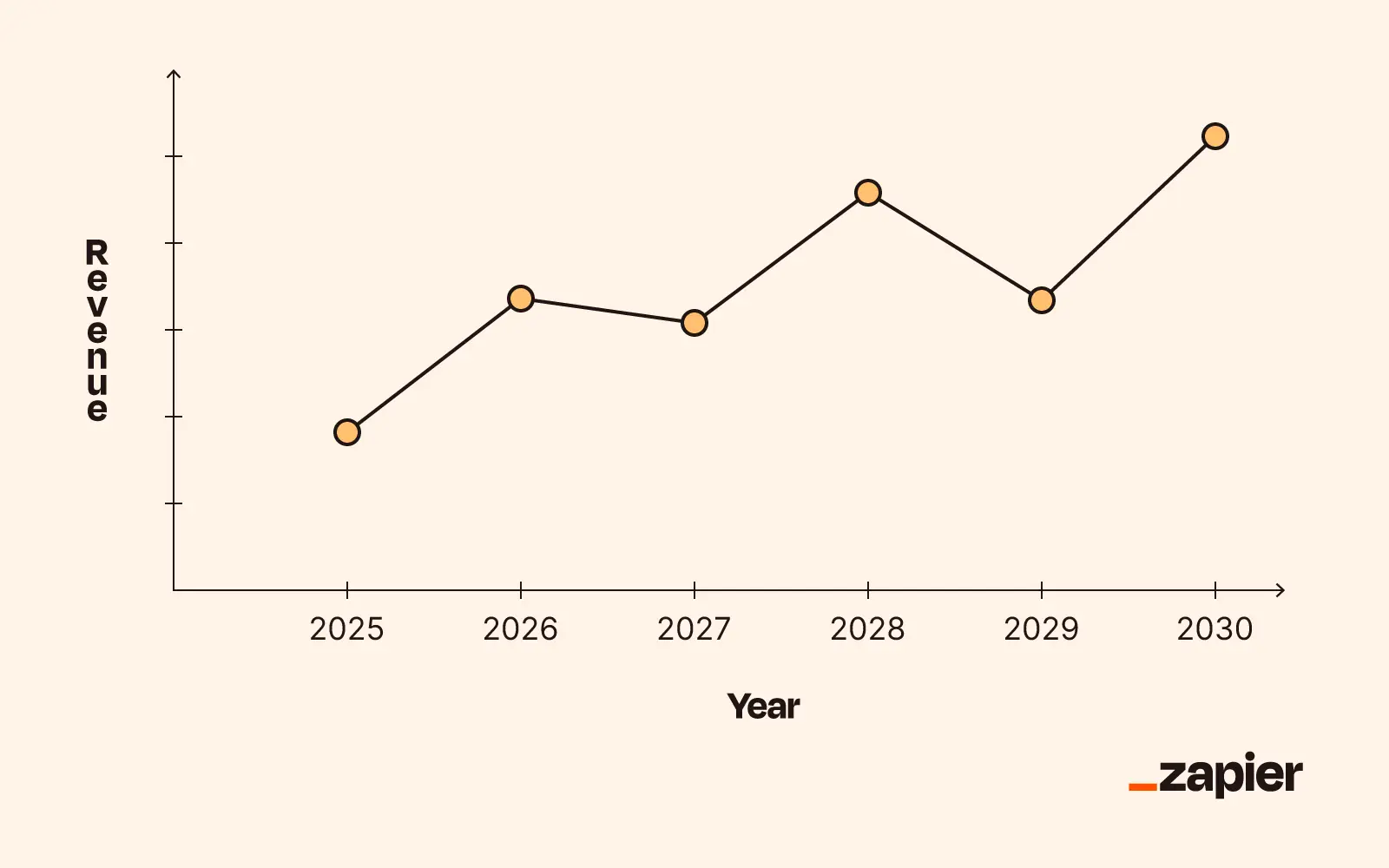 Visualization of a time-series analysis forecast graph