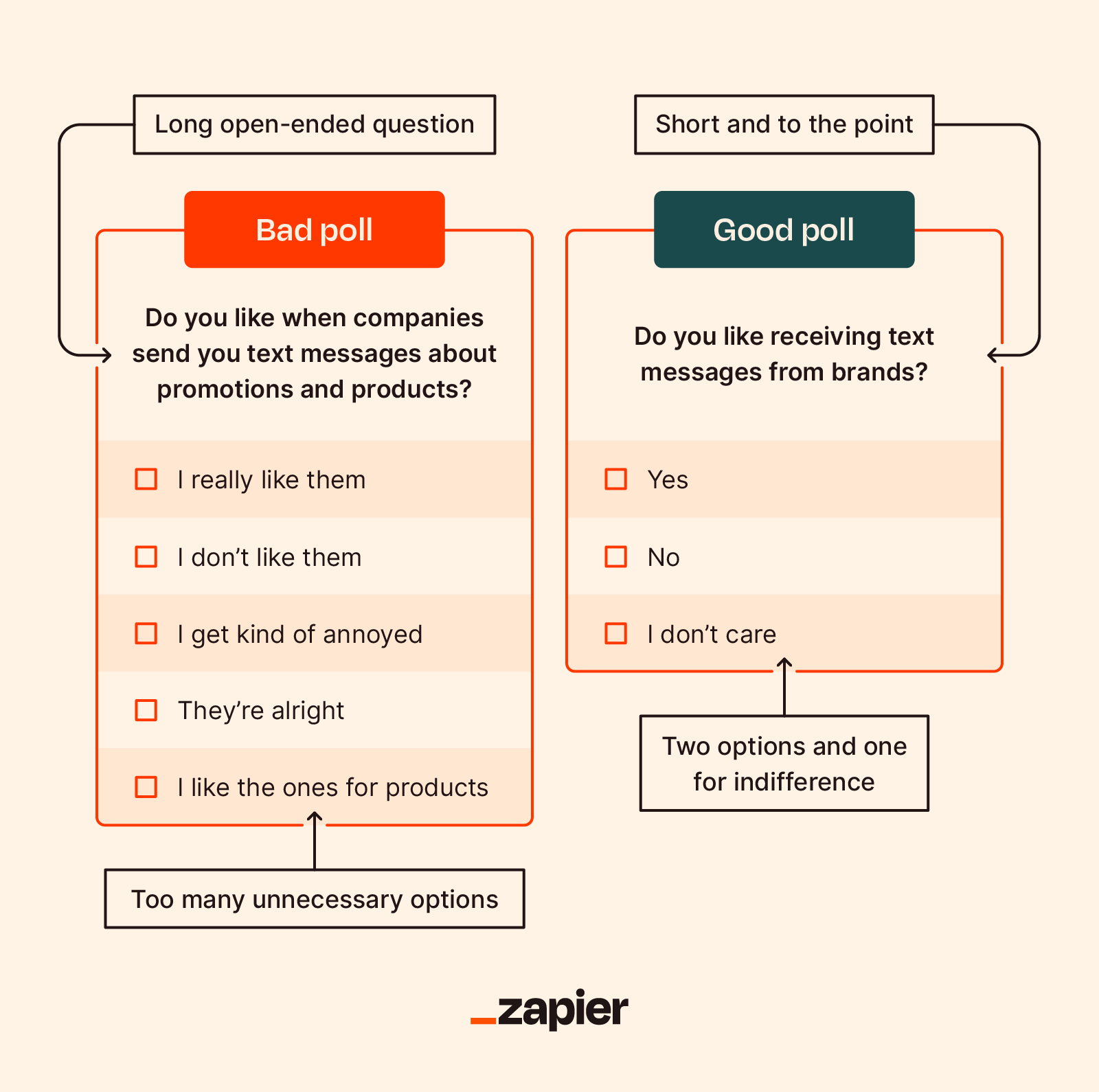 How To Conduct A First Click Test - Poll the People