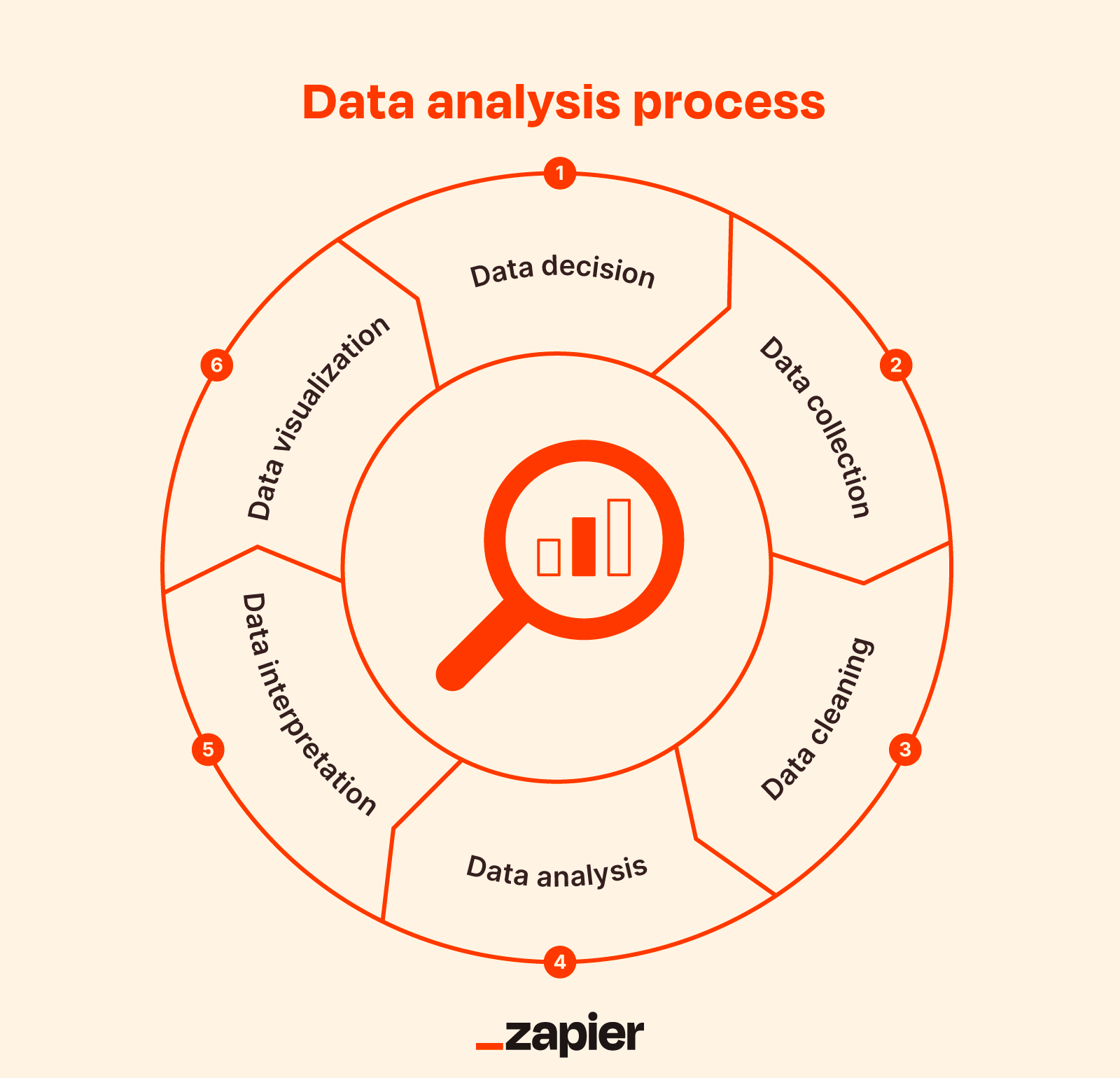 Data Analysis 101: A Simple Guide to Analysing Data and Driving Results