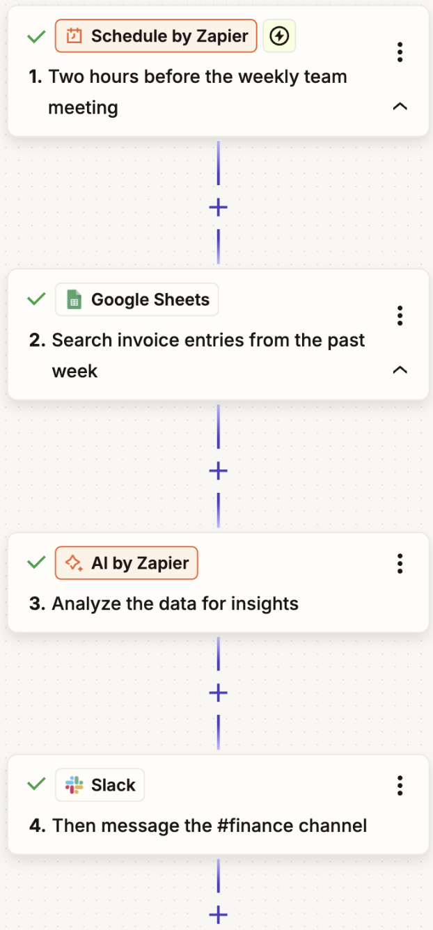 A screenshot of a workflow that uses AI by Zapier