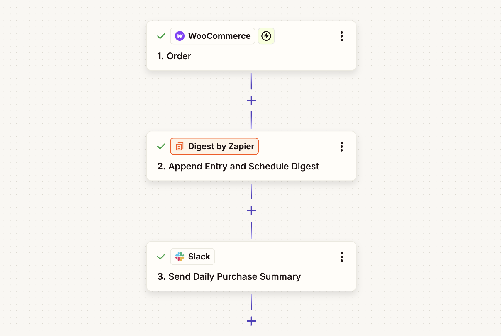 An automated workflow using Zapier and WooCommerce