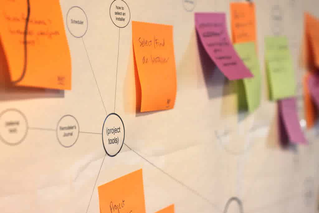 How To Make Mind Maps: Visualize Your Ideas For Better Brainstorming