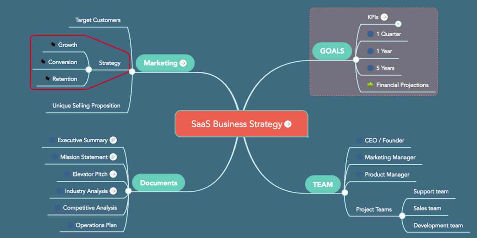 mind-maps-project-management primary img