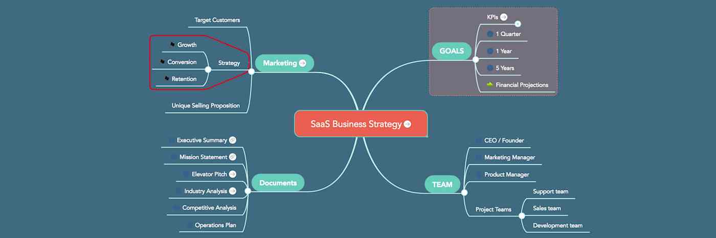 mind-maps-project-management primary img