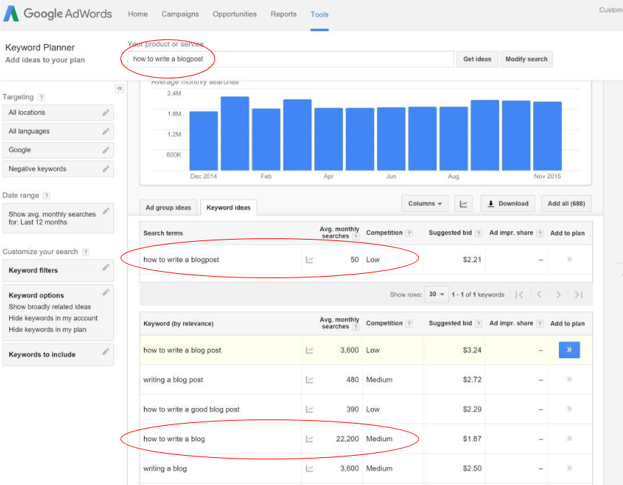 Google Keyword Planner ideas