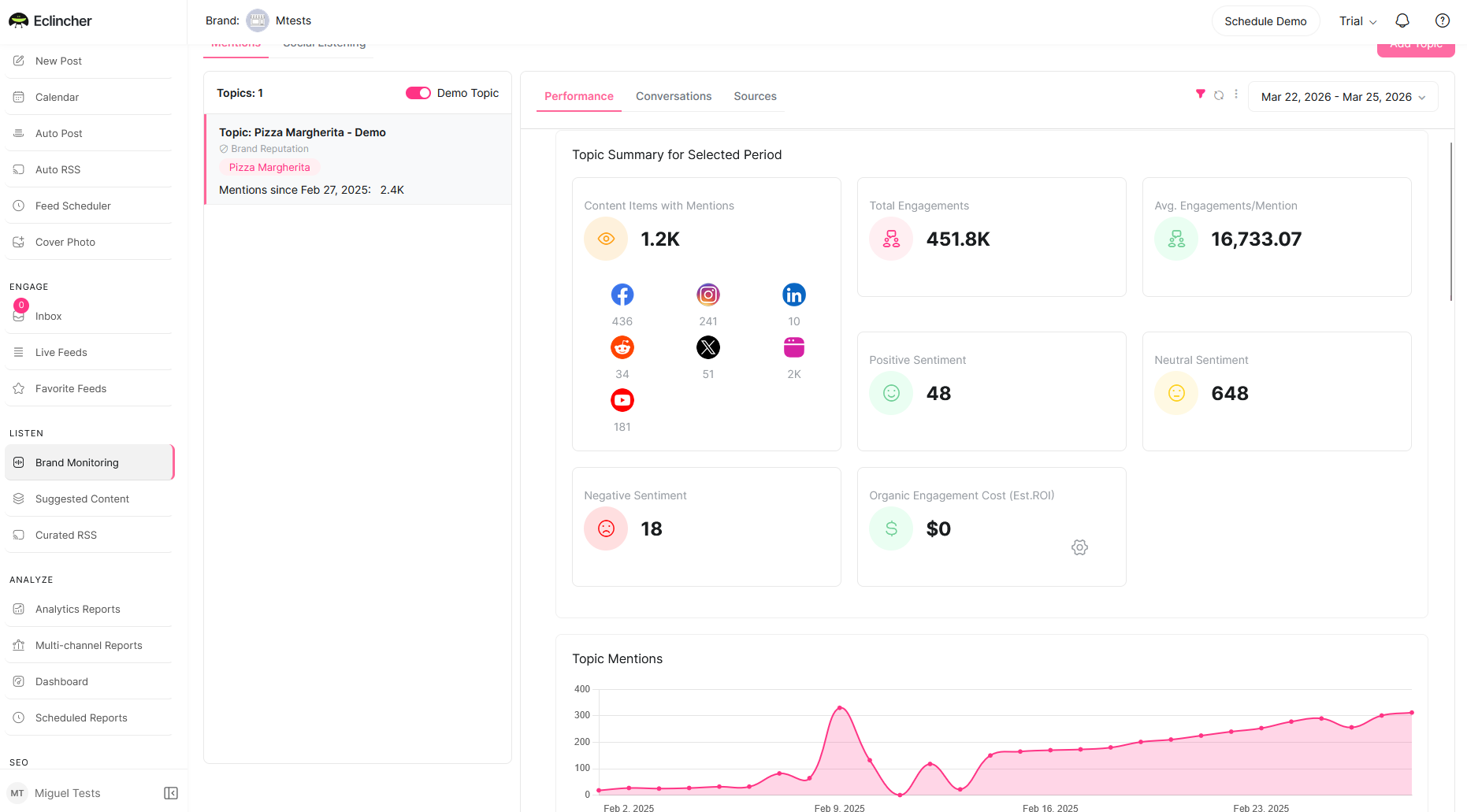 Eclincher, our pick for the best AI social media management app for automating engagement with AI