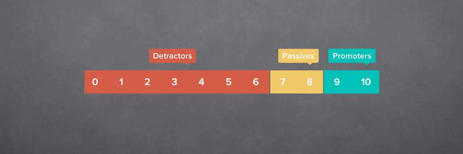 net-promoter-score-uses primary img