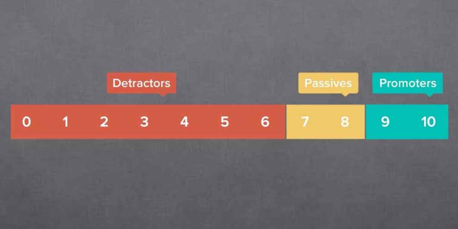 net-promoter-score-uses primary img
