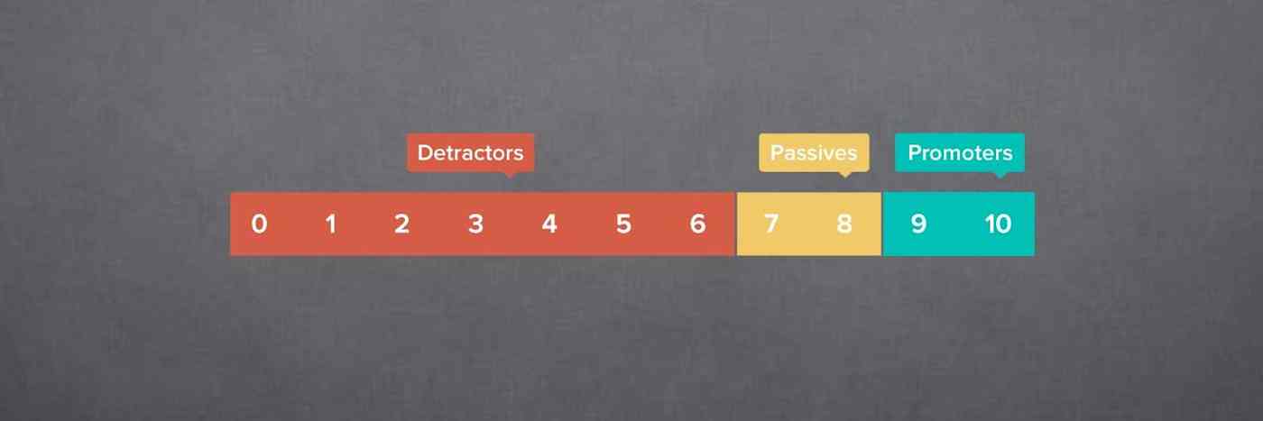 net-promoter-score-uses primary img