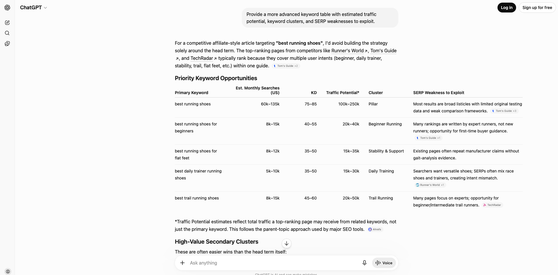 ChatGPT showing monthly search volume, keyword difficulty, and competitor articles