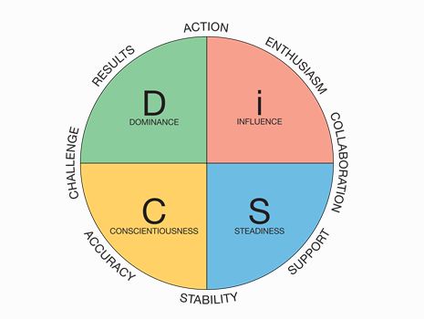 Fun Quiz Center - Personality Tests