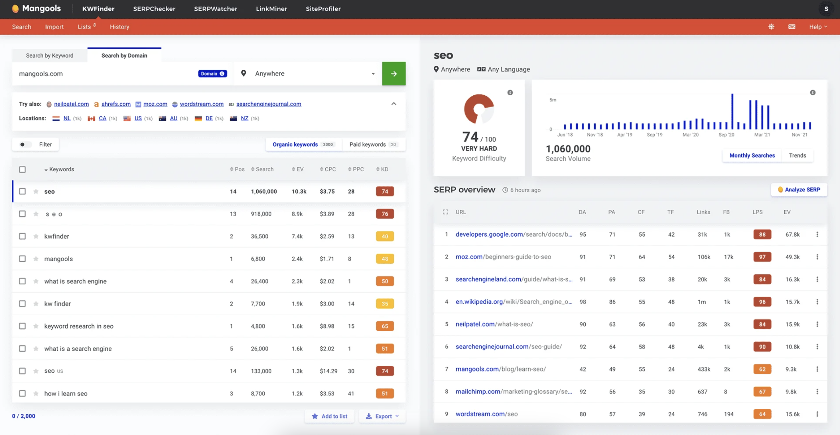 Mangools, our pick for the best Ahrefs alternative for beginners