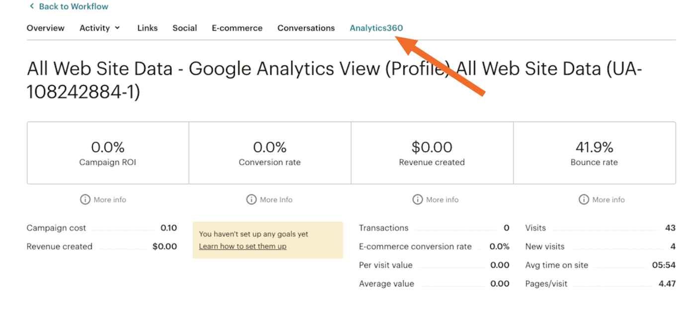 Viewing Google Analytics data within Mailchimp