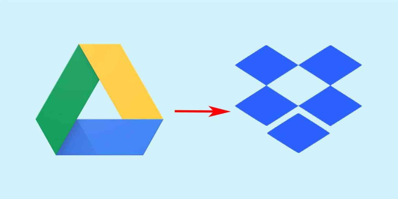 How to Save Google Docs to Dropbox