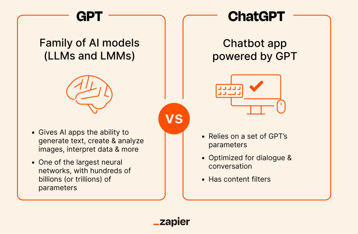 An infographic showing the differences between ChatGPT and GPT