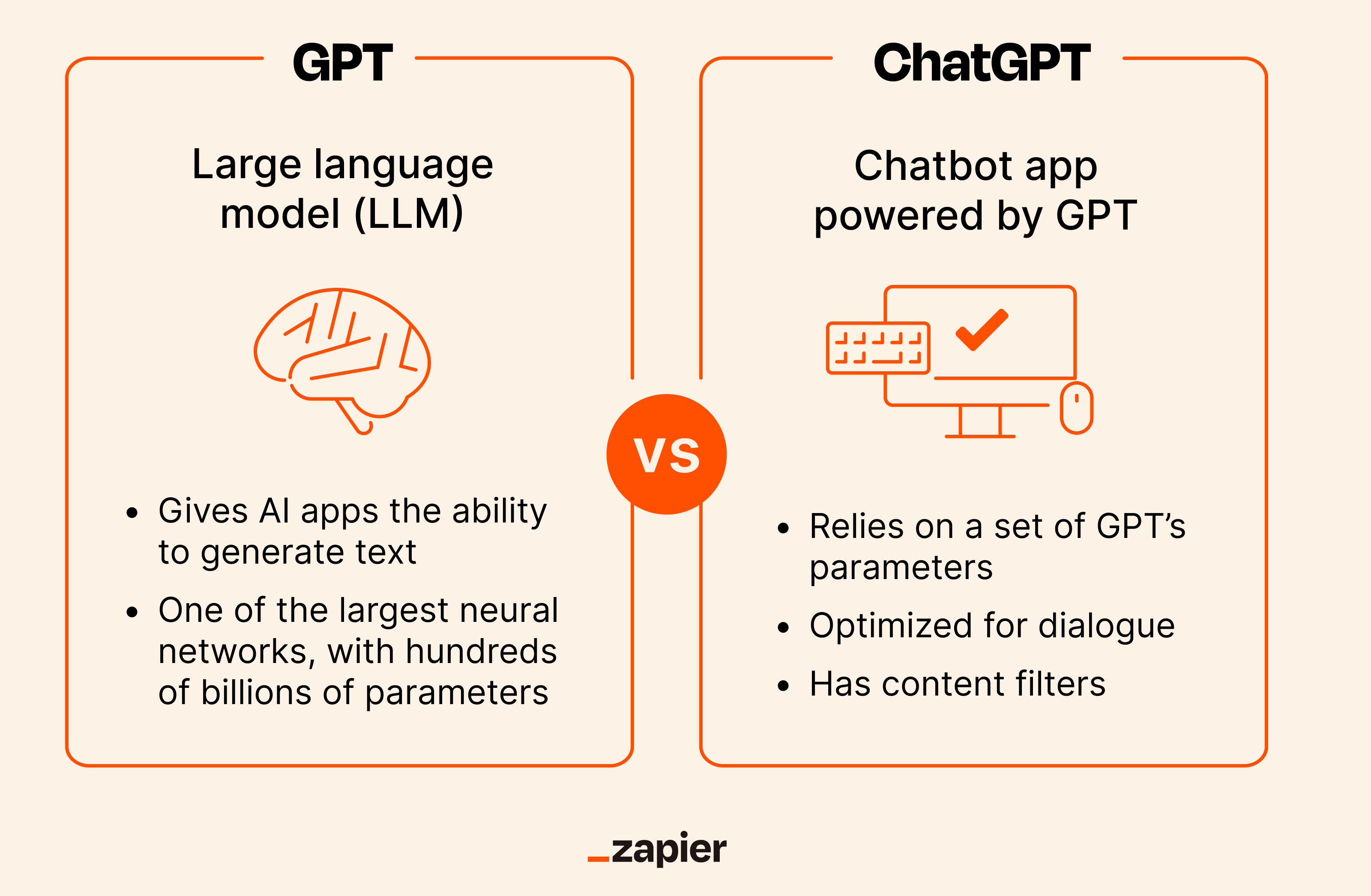ChatGPT vs. GPT: What's the difference?