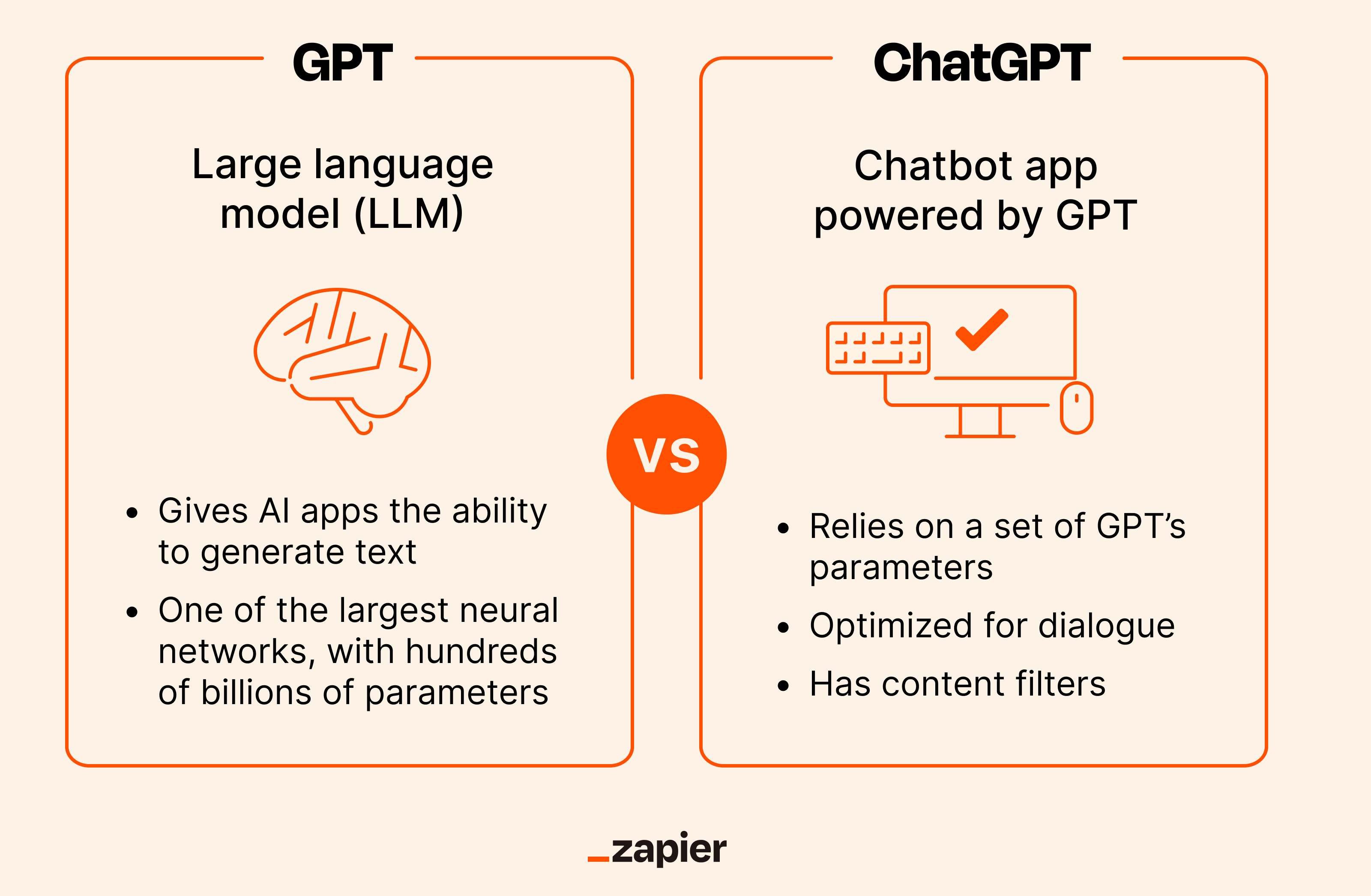 Here's How ChatGPT Is Different From ChatGPT 4