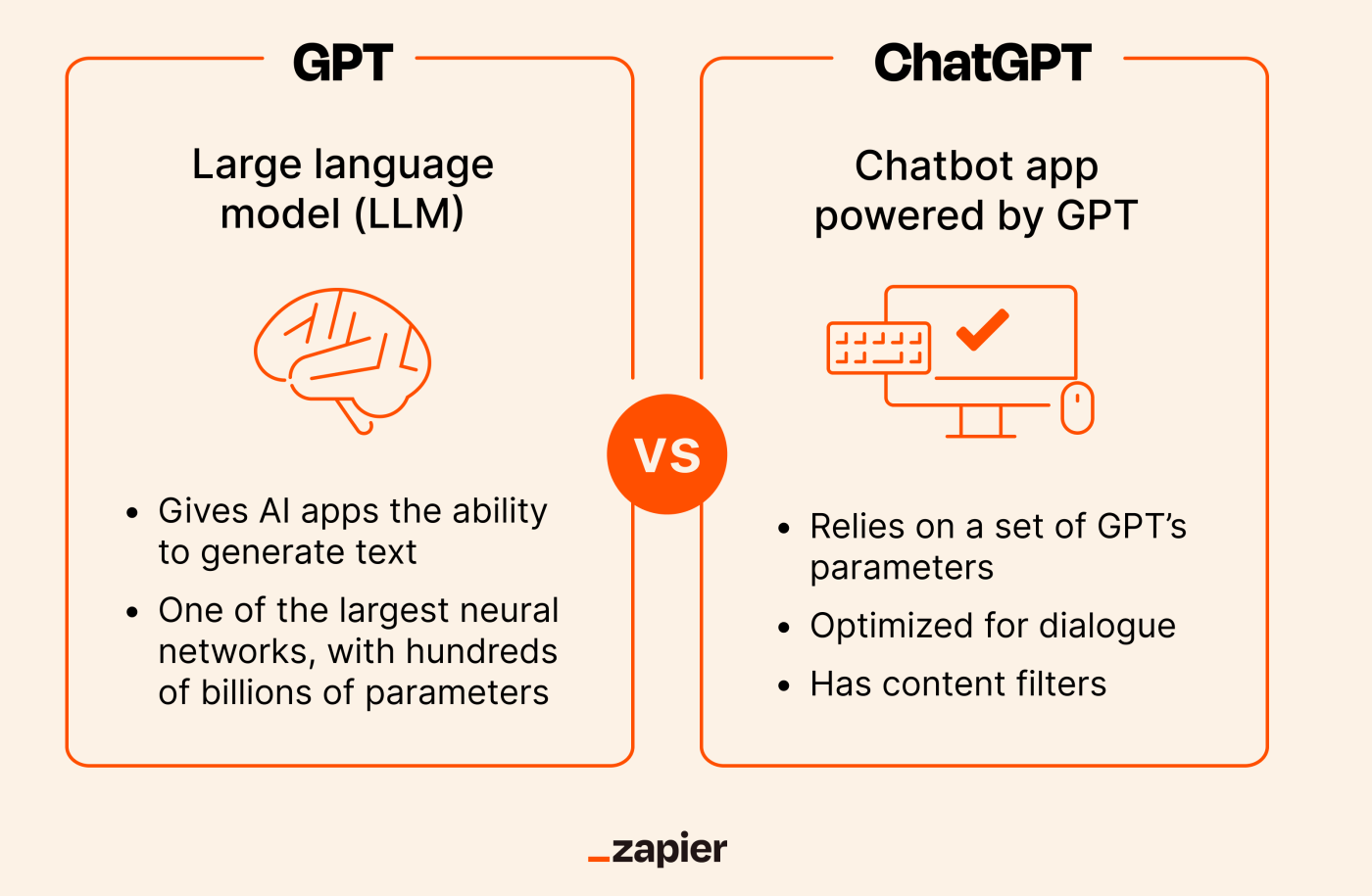 An infographic showing the differences between ChatGPT and GPT-3