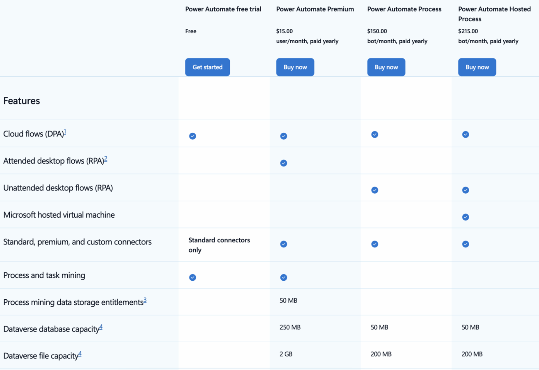 A screenshot of the Microsoft Power Automate pricing page.