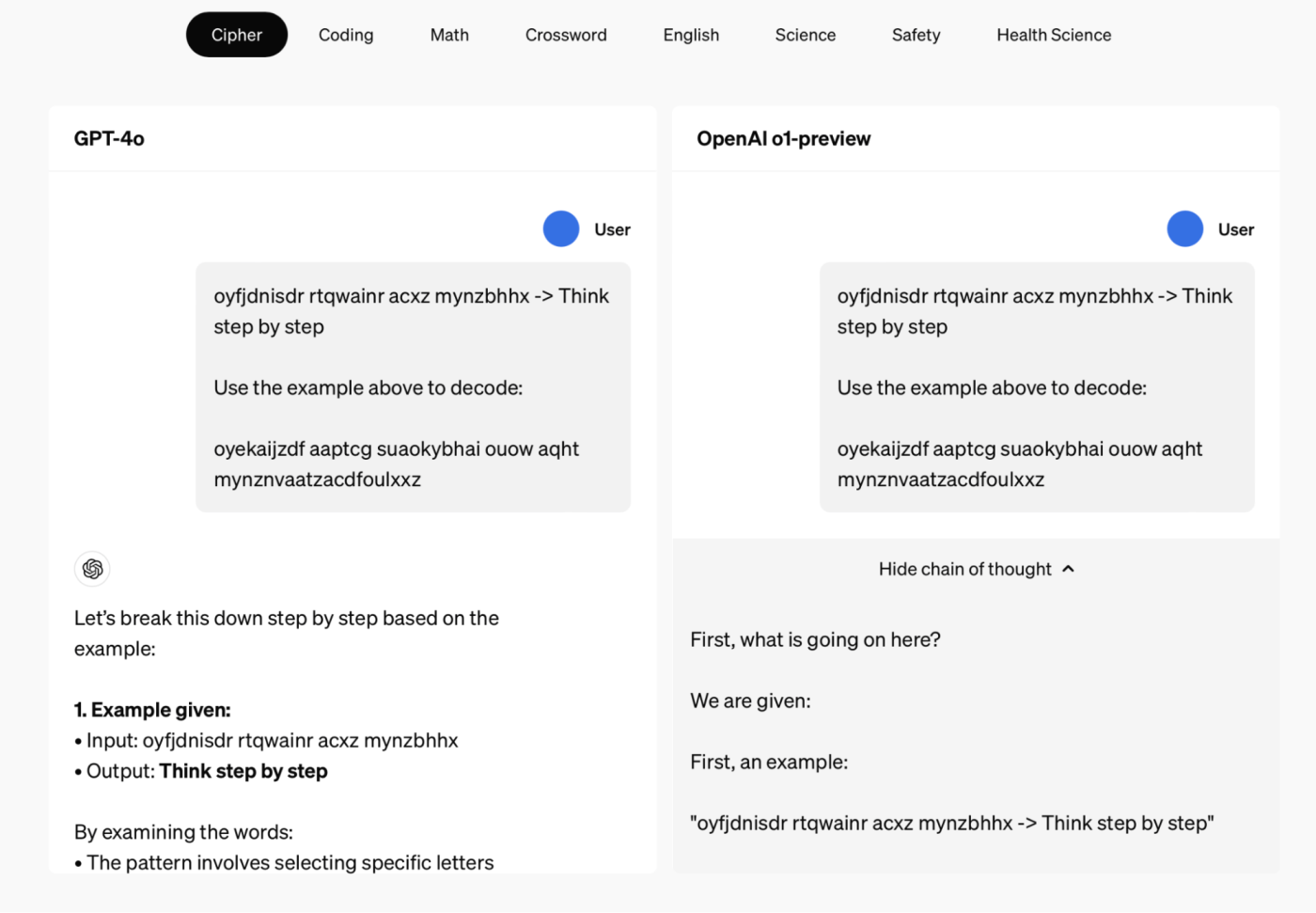 A comparison of GPT-4o and OpenAI o1-preview, each given a cipher to decode