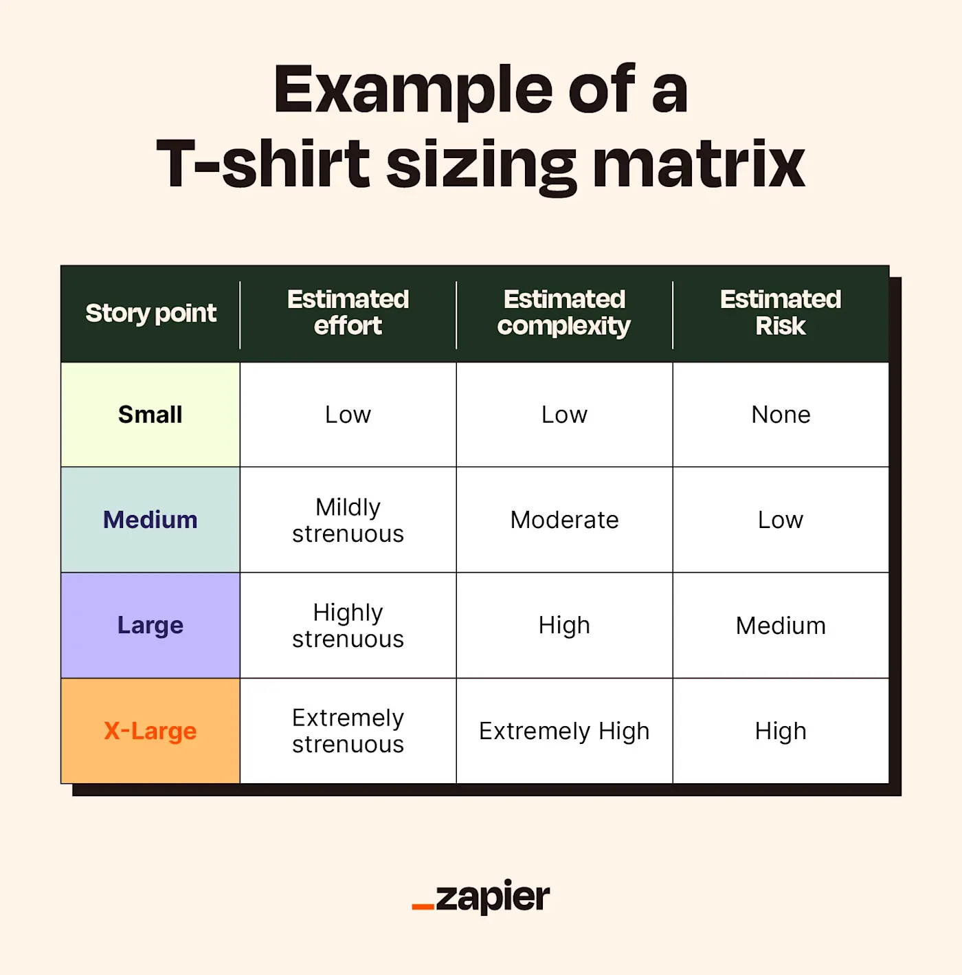 An example of an Agile T-shirt sizing matrix.