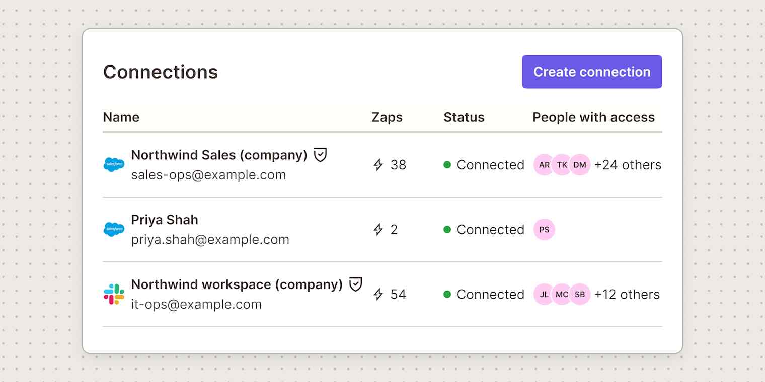 Illustration of a Zapier Connections page with a Create connection button, listing two company connections marked with shield icons, for Salesforce and Slack, and a personal Salesforce connection without a shield, with a Zaps count for each.