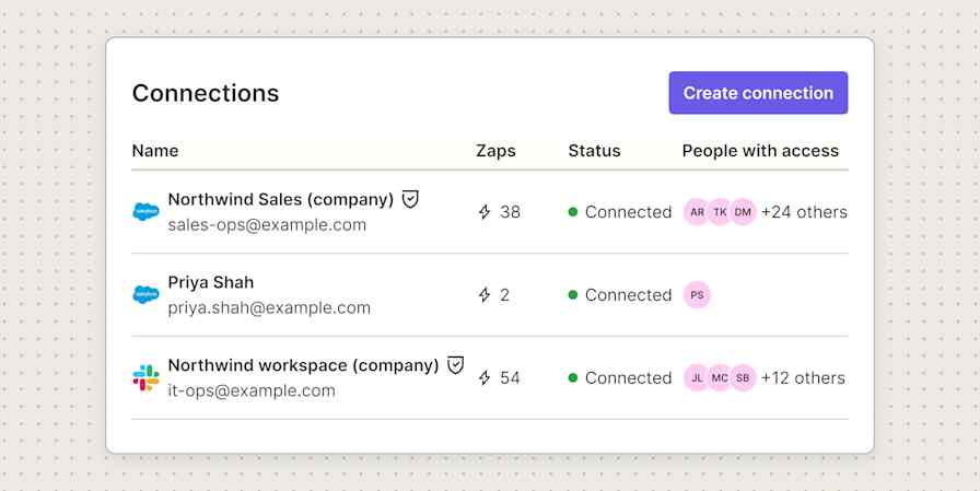 Illustration of a Zapier Connections page with a Create connection button, listing two company connections marked with shield icons, for Salesforce and Slack, and a personal Salesforce connection without a shield, with a Zaps count for each.