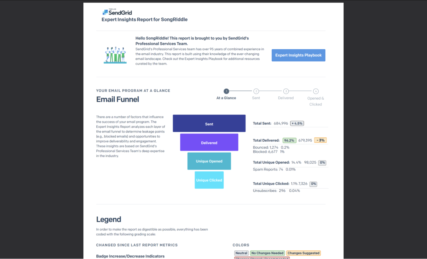 SendGrid's Expert Insights Report