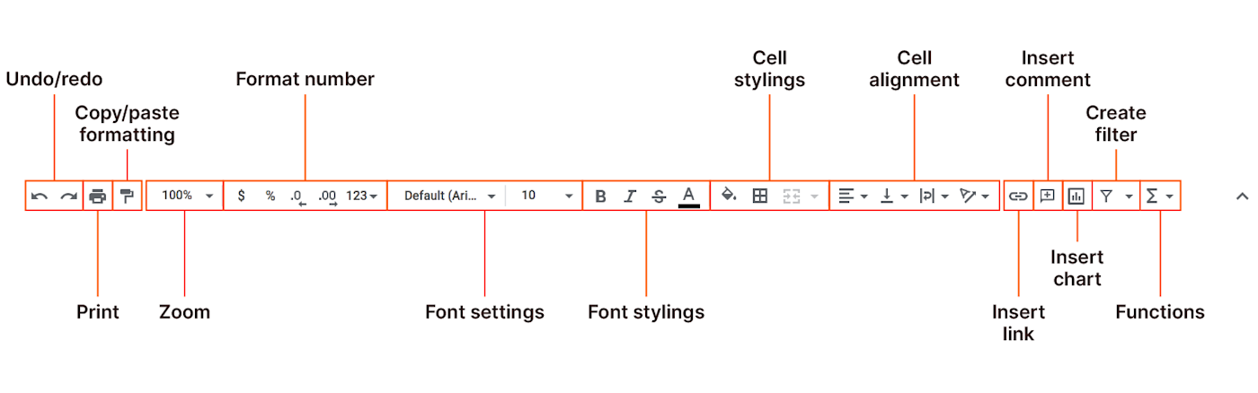 Screenshot of the Google Sheets toolbar showing each icon's function. 