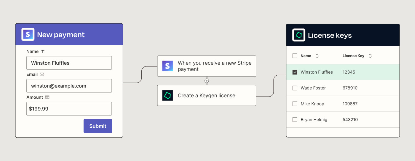 A Zapier automated workflow that creates Keygen license keys whenever a new Stripe payment is received.