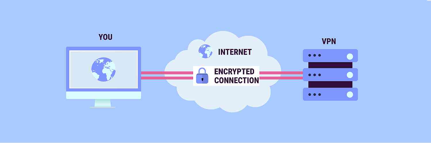 What Is a VPN and Why Should You Use One?