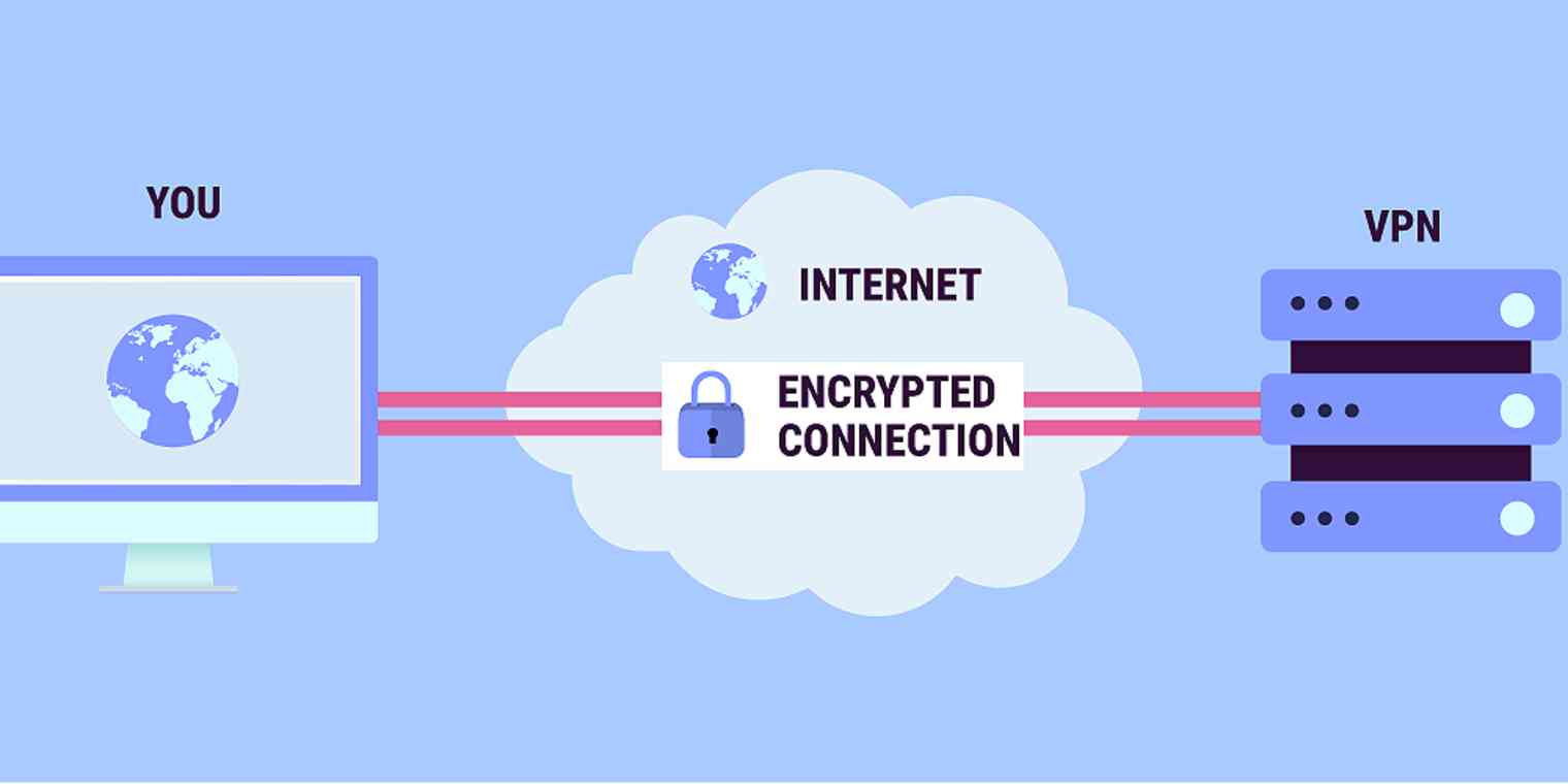 What Is a VPN and Why Should You Use One?