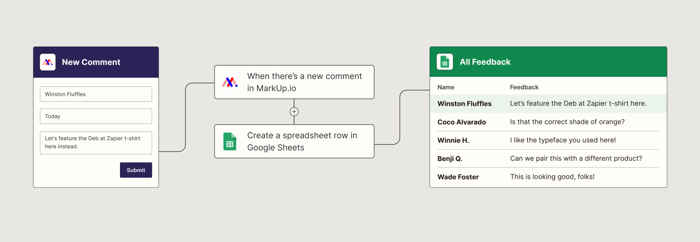 A Zapier workflow that starts from a new MarkUp.io comment and automatically creates a new row in a Google Sheet.