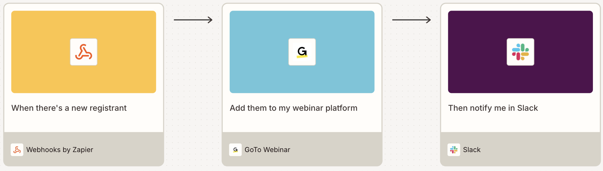 A visual diagram built in Zapier Canvas that illustrates an automated webinar system