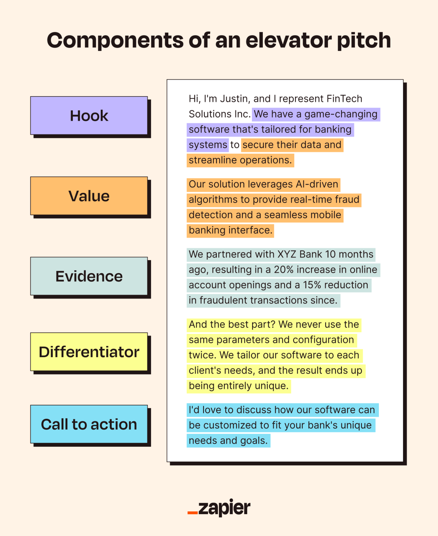 Example elevator pitch with the different components identified by color: the hook is highlighted in purple, value is highlighted in orange, evidence is highlighted in green, the differentiator is highlighted in yellow, and the call to action is highlighted in teal