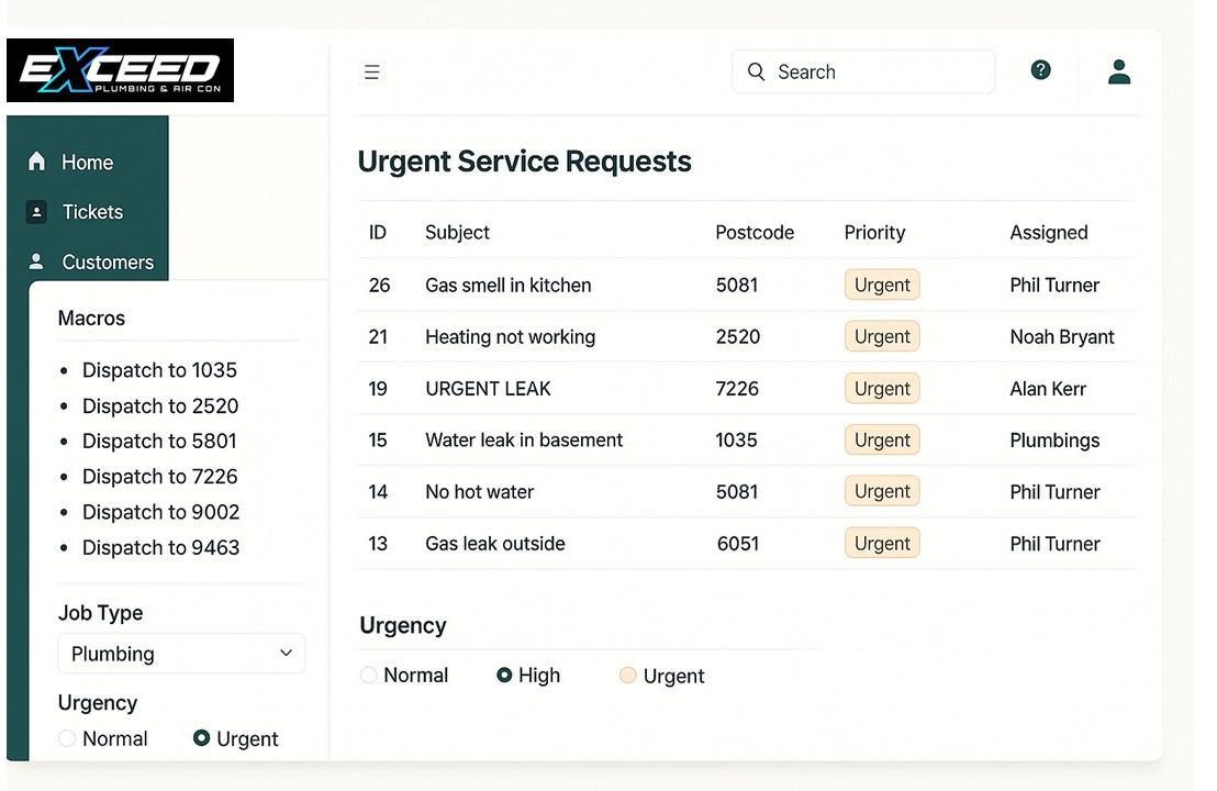 Exceed Plumbing and Air Con Zendesk dashboard displaying macros that trigger automated workflows.