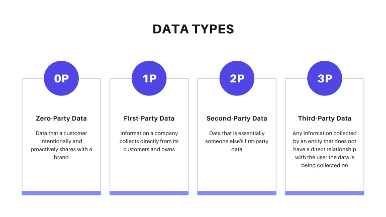Data Types by Data Collection Methods