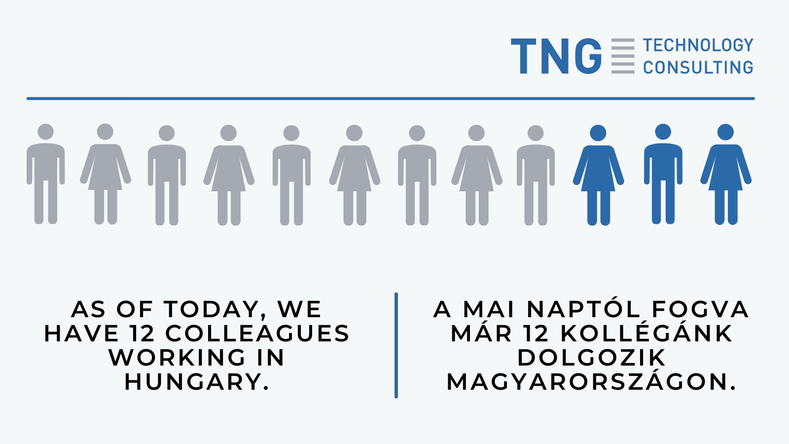 TNG Hungary breaks the barrier of 10