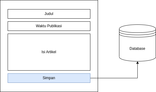 Fitur Membuat Artikel