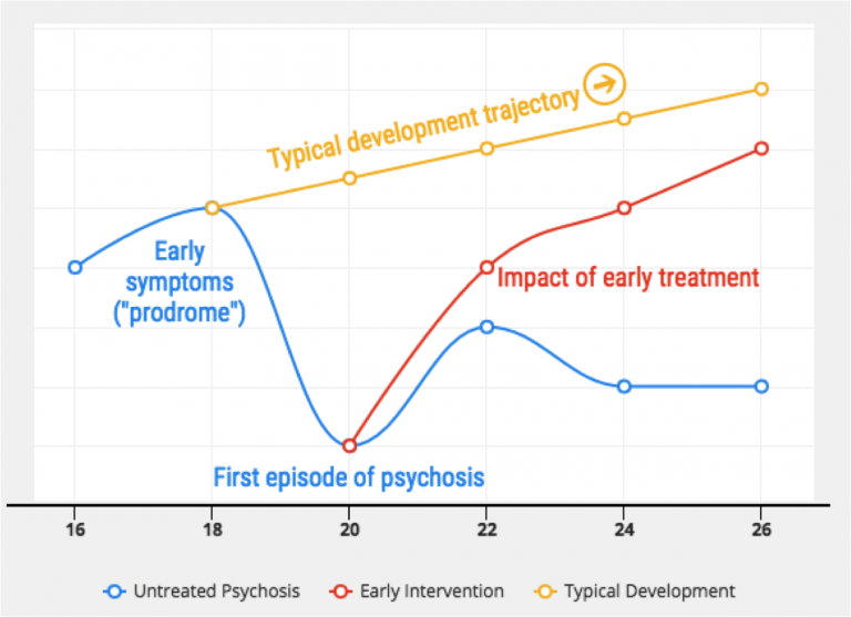 early-treatment-model-768x557