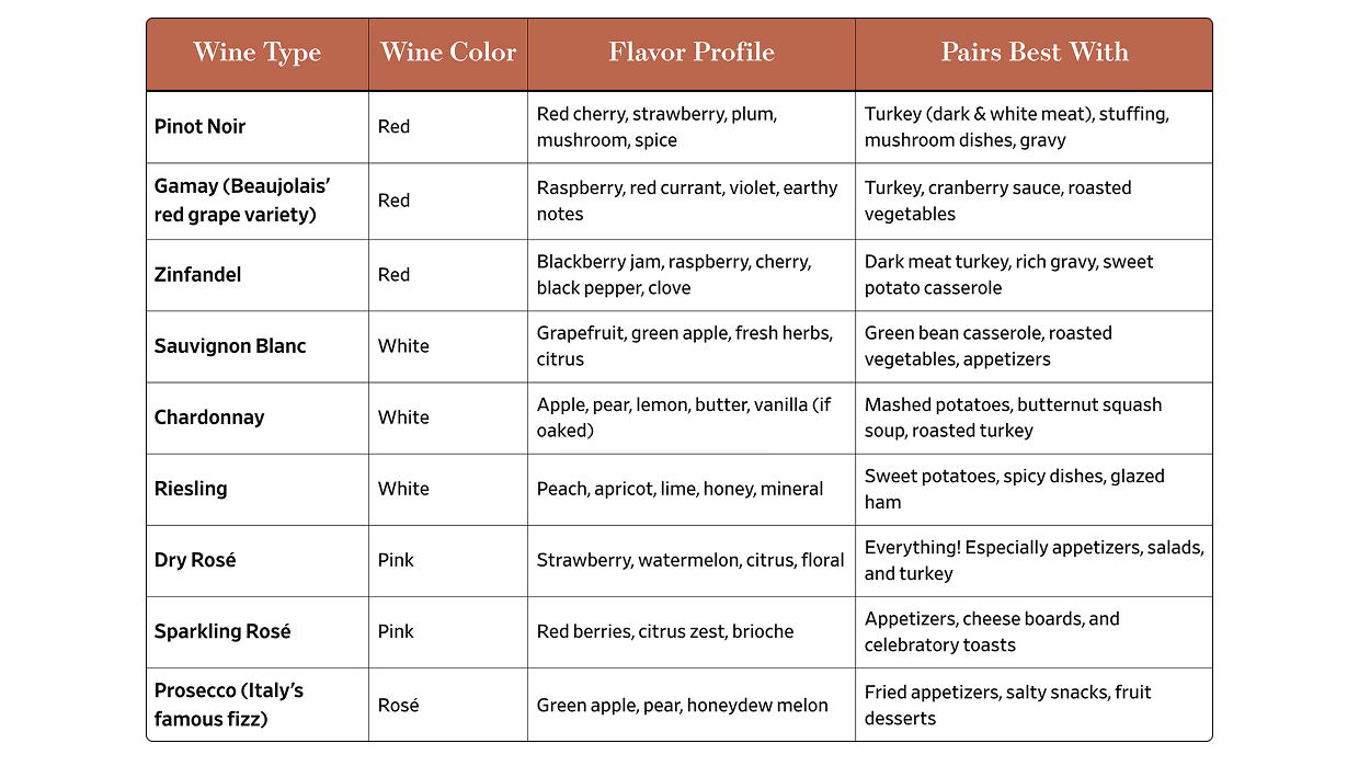 wine and food pairing chart