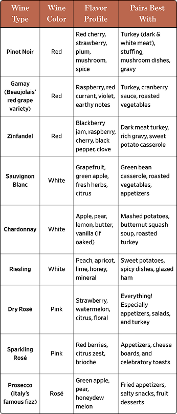 wine and food pairing chart