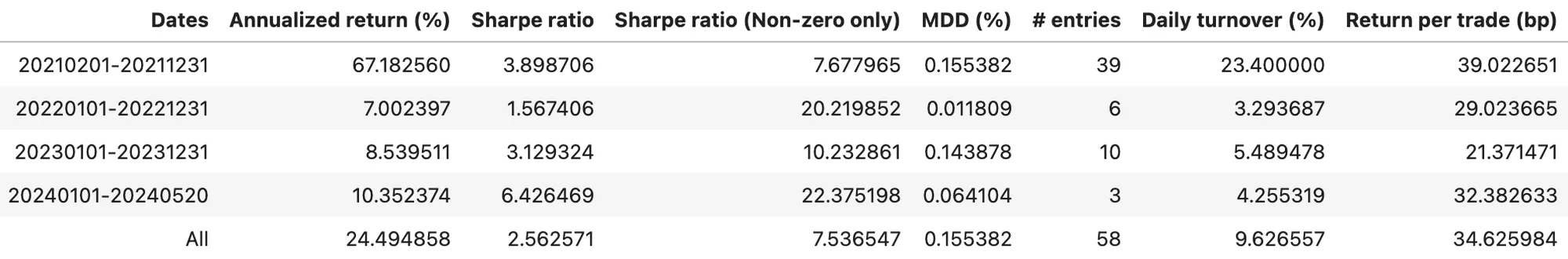 BTC Basis Arb Stats