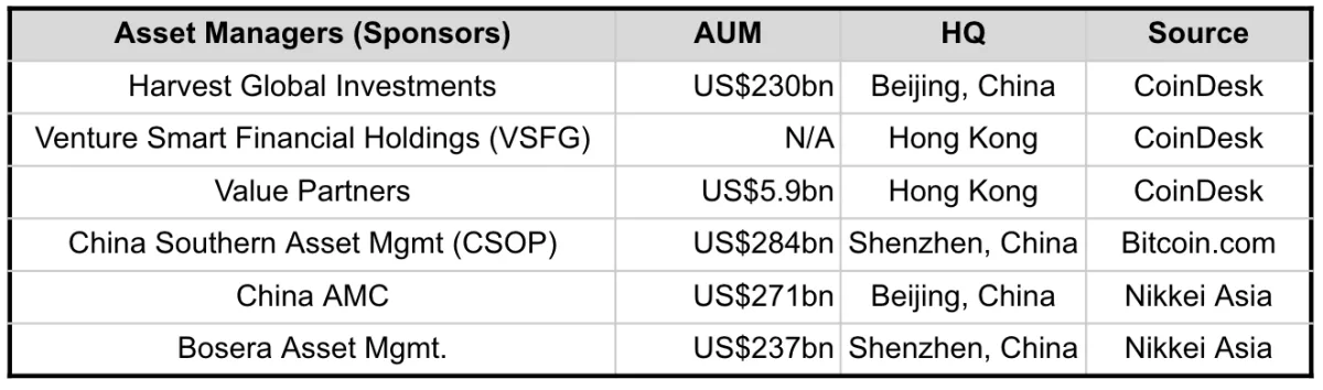 Figure 2: Known bitcoin spot ETF applicants, as reported by media